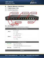 Предварительный просмотр 24 страницы peplink MediaFast 200 User Manual