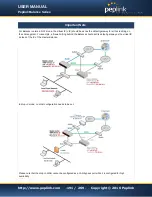 Предварительный просмотр 191 страницы peplink MediaFast 200 User Manual