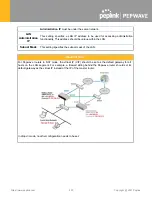 Предварительный просмотр 220 страницы peplink PEPWAVE BR1 Classic User Manual