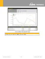 Предварительный просмотр 299 страницы peplink PEPWAVE BR1 Classic User Manual