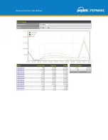 Предварительный просмотр 53 страницы peplink Pepwave DCS-RUG User Manual