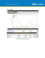 Предварительный просмотр 54 страницы peplink Pepwave DCS-RUG User Manual