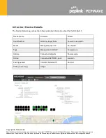 Предварительный просмотр 27 страницы peplink PEPWAVE SD Switch 48-Port User Manual