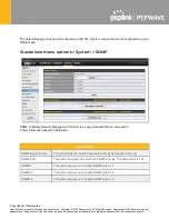 Предварительный просмотр 57 страницы peplink PEPWAVE SD Switch 48-Port User Manual