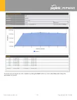 Предварительный просмотр 130 страницы peplink Pepwave Surf SOHO User Manual