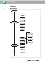 Предварительный просмотр 22 страницы Pepperl+Fuchs 2-D LiDAR R2000 Series Manual