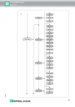 Предварительный просмотр 23 страницы Pepperl+Fuchs 2-D LiDAR R2000 Series Manual