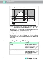 Предварительный просмотр 34 страницы Pepperl+Fuchs 2-D LiDAR R2000 Series Manual