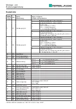 Предварительный просмотр 21 страницы Pepperl+Fuchs 3RG7256-3NQ00-PF Mounting And Operating Instructions