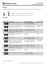 Предварительный просмотр 32 страницы Pepperl+Fuchs 3RG7256-3NQ00-PF Mounting And Operating Instructions