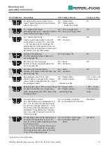 Предварительный просмотр 33 страницы Pepperl+Fuchs 3RG7256-3NQ00-PF Mounting And Operating Instructions