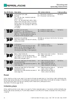 Предварительный просмотр 34 страницы Pepperl+Fuchs 3RG7256-3NQ00-PF Mounting And Operating Instructions