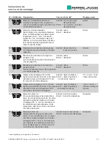 Preview for 53 page of Pepperl+Fuchs 3RG7256-3NQ00-PF Mounting And Operating Instructions