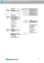 Preview for 15 page of Pepperl+Fuchs AS-I 3.0 PROFINET Manual