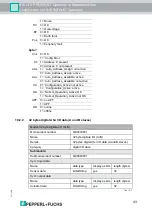 Preview for 43 page of Pepperl+Fuchs AS-I 3.0 PROFINET Manual