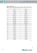 Preview for 44 page of Pepperl+Fuchs AS-I 3.0 PROFINET Manual