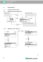 Предварительный просмотр 20 страницы Pepperl+Fuchs AS-i CC-Link Gateway Manual