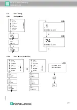 Предварительный просмотр 23 страницы Pepperl+Fuchs AS-i CC-Link Gateway Manual