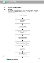 Предварительный просмотр 55 страницы Pepperl+Fuchs AS-i CC-Link Gateway Manual