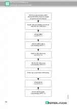 Предварительный просмотр 56 страницы Pepperl+Fuchs AS-i CC-Link Gateway Manual