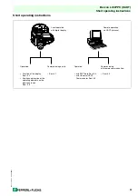 Preview for 3 page of Pepperl+Fuchs Barcon LHC Operating Instructions Manual