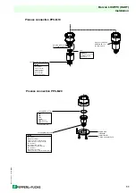 Preview for 11 page of Pepperl+Fuchs Barcon LHC Operating Instructions Manual