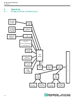 Preview for 26 page of Pepperl+Fuchs Bebco EPS 6100-MP-EX Series Manual