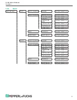 Preview for 37 page of Pepperl+Fuchs Bebco EPS 6100-MP-EX Series Manual