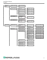 Preview for 39 page of Pepperl+Fuchs Bebco EPS 6100-MP-EX Series Manual