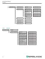 Preview for 40 page of Pepperl+Fuchs Bebco EPS 6100-MP-EX Series Manual