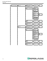 Preview for 52 page of Pepperl+Fuchs Bebco EPS 6100-MP-EX Series Manual