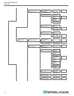 Preview for 54 page of Pepperl+Fuchs Bebco EPS 6100-MP-EX Series Manual