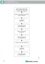 Предварительный просмотр 32 страницы Pepperl+Fuchs CC-LINK Series Compact Manual