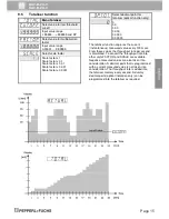 Preview for 15 page of Pepperl+Fuchs DA6-IU-2K-C Operating Instructions Manual