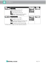 Предварительный просмотр 13 страницы Pepperl+Fuchs DA6-SSI/A-U Manual