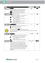 Предварительный просмотр 15 страницы Pepperl+Fuchs DA6-SSI/A-U Manual