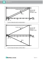 Предварительный просмотр 23 страницы Pepperl+Fuchs DA6-SSI/A-U Manual