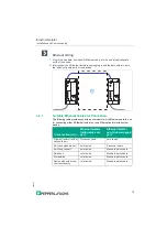 Предварительный просмотр 13 страницы Pepperl+Fuchs EI-0D2-10Y-10B-LT Manual