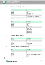 Preview for 11 page of Pepperl+Fuchs ENA36HD-S J1939 Series Communications Manual