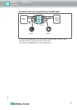 Предварительный просмотр 13 страницы Pepperl+Fuchs ENI58PL-R Series Manual