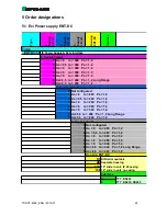 Preview for 27 page of Pepperl+Fuchs ENT-DC-30 Technical Manual