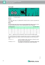 Предварительный просмотр 8 страницы Pepperl+Fuchs EtherCAT WCS-ECG110 Manual