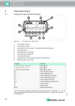 Предварительный просмотр 22 страницы Pepperl+Fuchs F-JB Series Manual