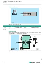 Предварительный просмотр 24 страницы Pepperl+Fuchs F-LB-I Series Manual