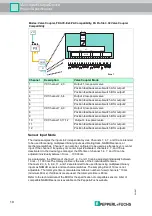 Предварительный просмотр 10 страницы Pepperl+Fuchs F2D0-MIO-Ex12.PA Series Manual