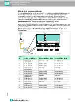 Предварительный просмотр 11 страницы Pepperl+Fuchs F2D0-MIO-Ex12.PA Series Manual