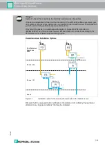 Предварительный просмотр 13 страницы Pepperl+Fuchs F2D0-MIO-Ex12.PA Series Manual