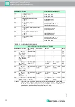 Предварительный просмотр 20 страницы Pepperl+Fuchs F2D0-MIO-Ex12.PA Series Manual