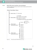 Предварительный просмотр 64 страницы Pepperl+Fuchs F2D0-MIO-Ex12.PA Series Manual