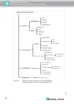Предварительный просмотр 66 страницы Pepperl+Fuchs F2D0-MIO-Ex12.PA Series Manual